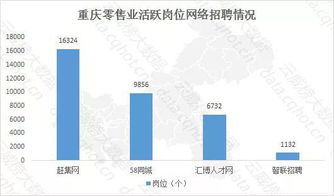 云威榜重慶互聯網零售業大數據監測分析報告第501期 互聯網銷售趨勢解析