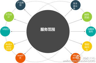 趙斌解讀互聯(lián)網(wǎng)產(chǎn)品設(shè)計(jì)四原則 新、大、快、好